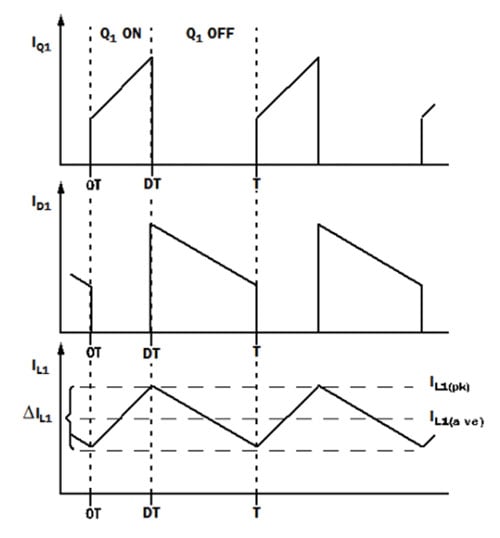 Output current waveforms for power supply Output current waveforms for power supply